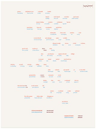 Item #3707 Words Pronounced Exactly Alike. Karen Mac Cormack
